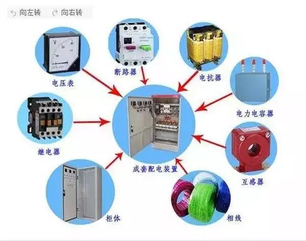 高压成套设备，技术原理、应用领域与发展趋势