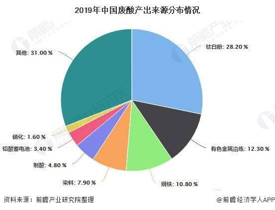 碱性染料能否被酸中和的研究与探讨