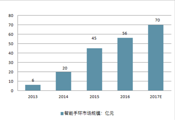 滑板车行业，现状、趋势与挑战