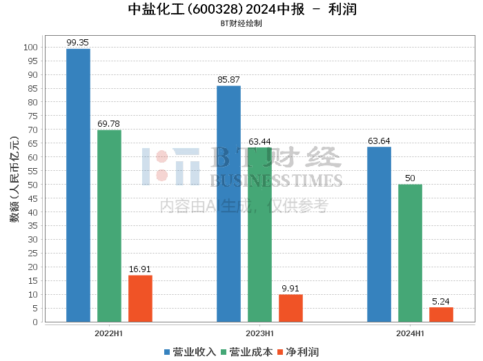 先进封测 第7页