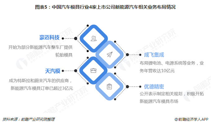 汽车检测设备厂的现状与发展趋势