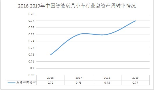 智能玩具行业前景展望