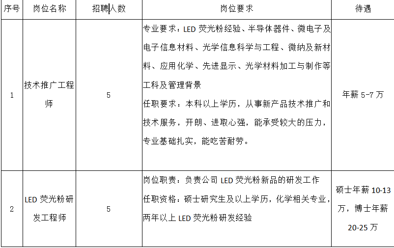 陶瓷导线，一种高性能电气连接材料的研究与应用