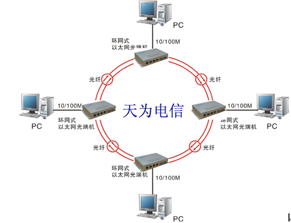 光纤交换机与以太网交换机，技术差异及应用场景分析