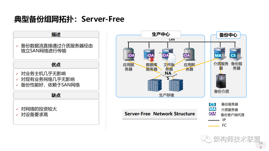 简述射频卡门禁系统工作原理和工作流程