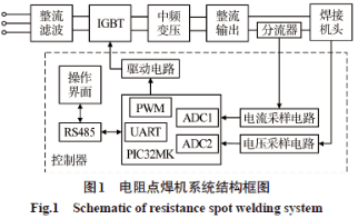 智能焊接技术与传统电焊，理解两者间的关联与差异