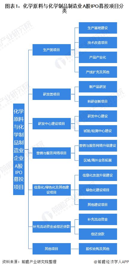 其他日用化学产品制造概述