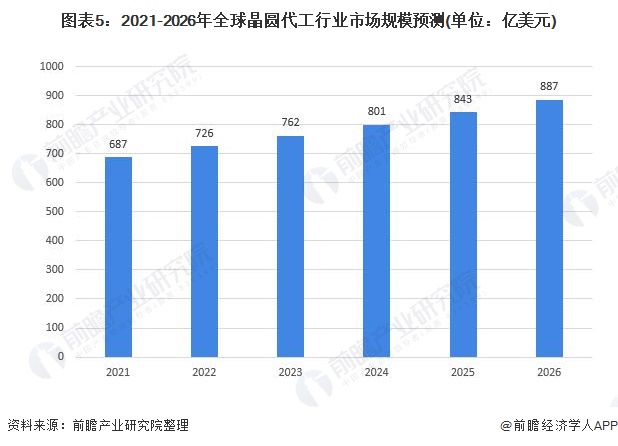 烟灰缸行业发展空间