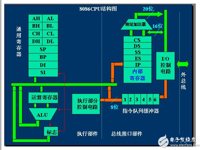 关于存储器挂载的详解