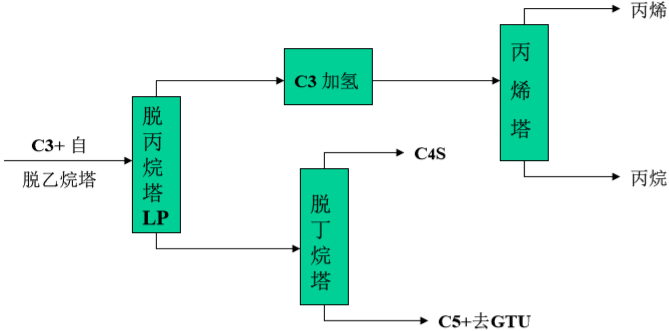 棉麻工艺流程详解