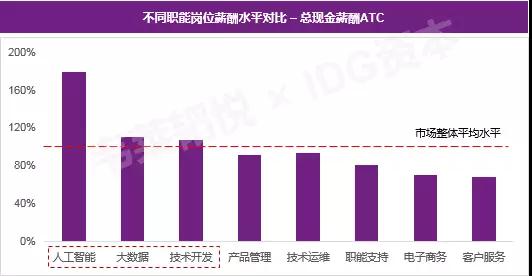 检测台与人工智能未来就业方向的关系探讨