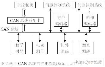 编码器与译码器的作用及其在通信与数据处理领域的应用