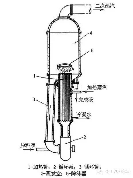 汽车蒸发器类型详解