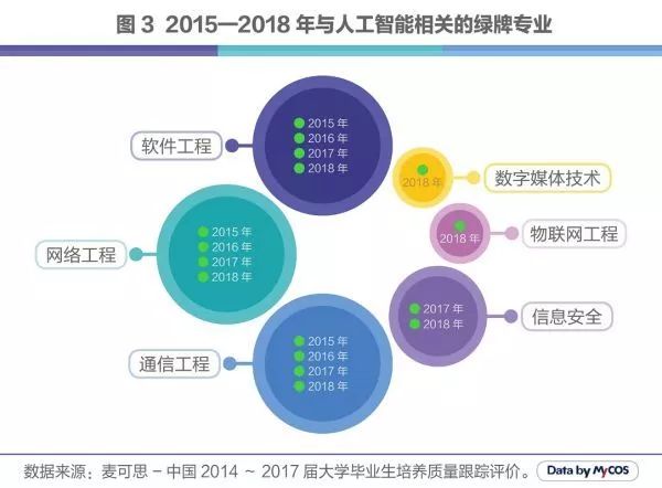 人工智能专业毕业生的就业方向