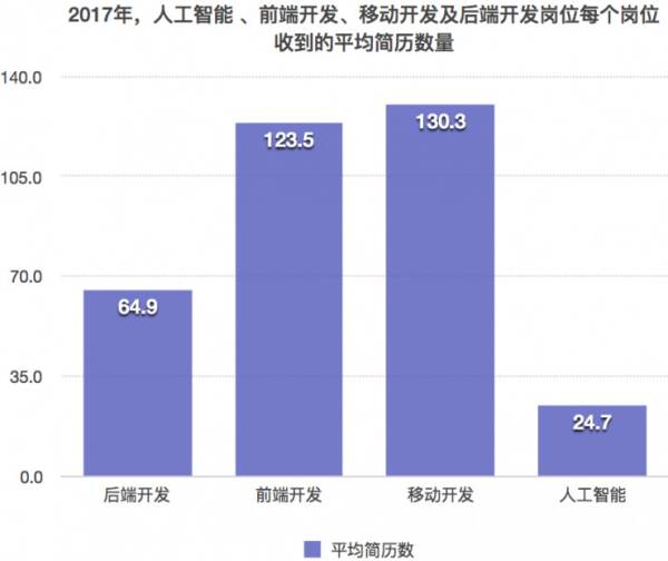 人工智能专业高校排名及其深度解析