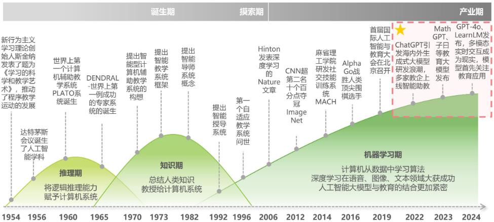 大专学人工智能技术应用的前景与展望