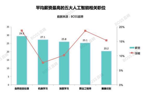 人工智能工程师月薪多少钱一个月？详细解析其薪资水平与多种影响因素