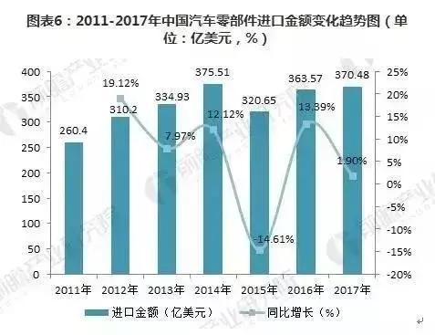 汽车零件加工行业的现状与展望