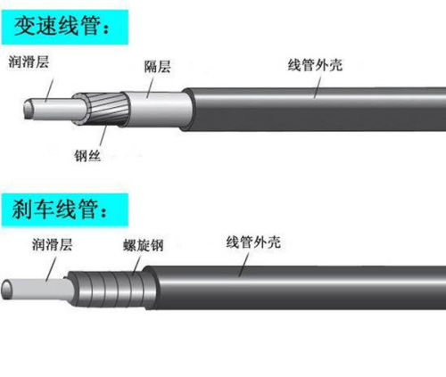 自行车注油线管为什么好，深度解析其优势与应用