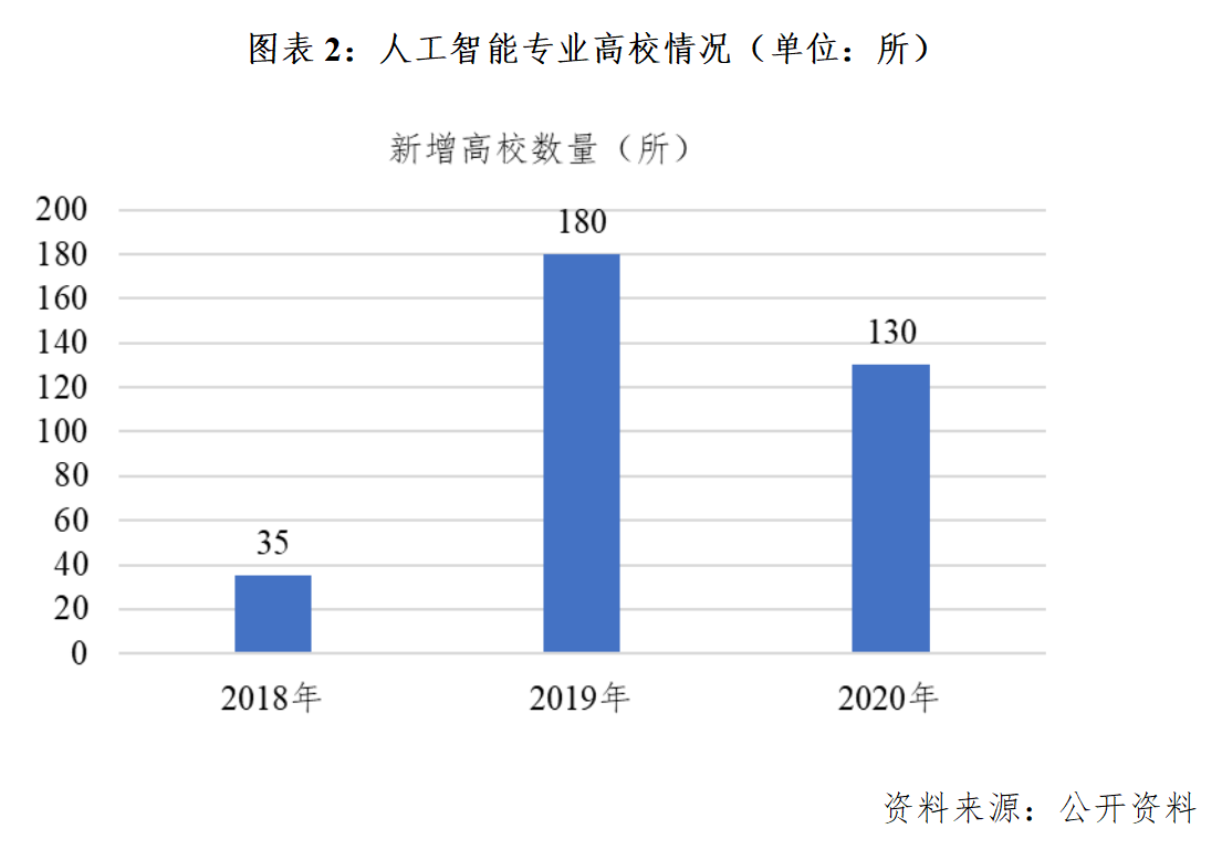 人工智能专业的就业前景和方向