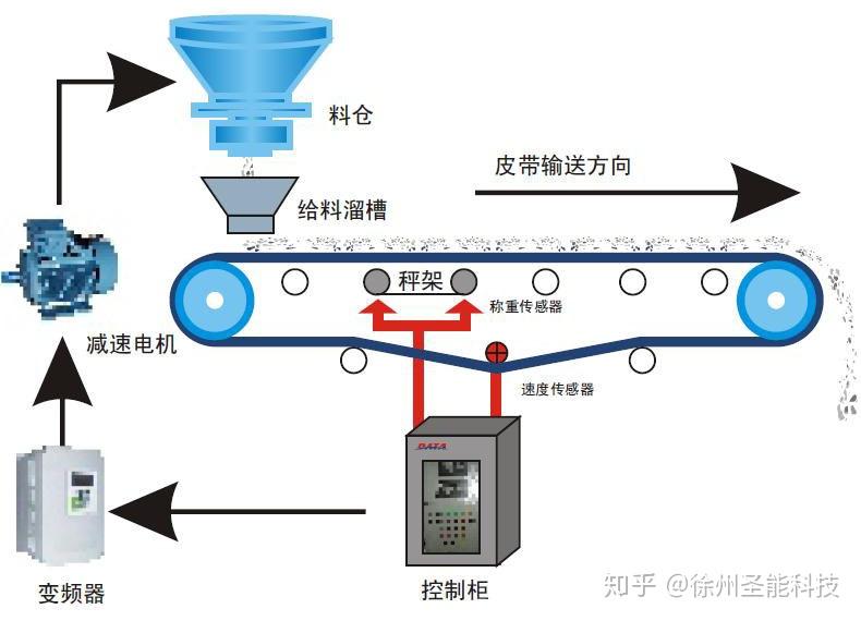 量热仪工作原理及其使用环境解析