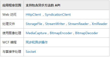 发叉与飞碟的使用方法区别，深入了解两者的差异和应用场景