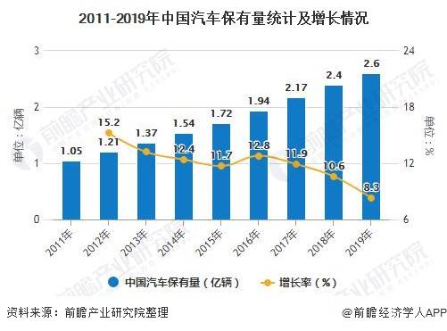 橡胶制品前景展望