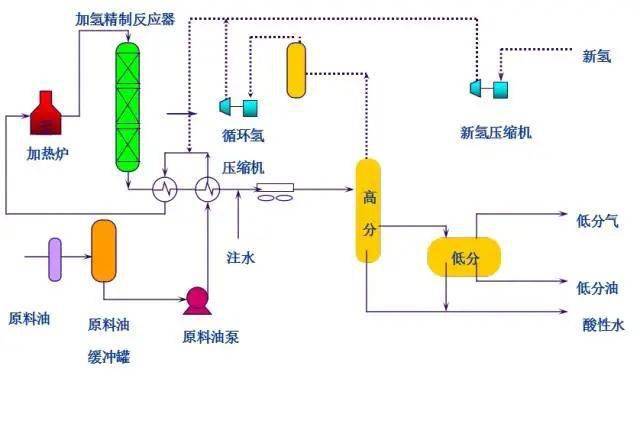 HDPE工艺流程详解