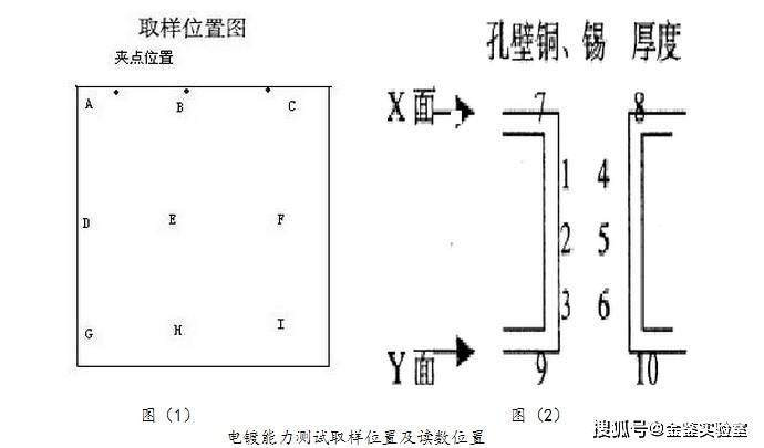 金属合金制品与苯检测盒的原理是否相同，解析两种不同领域的技术应用与原理差异